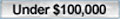 Load all homes under $100k